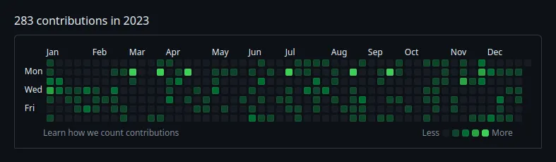 Image of Hanna Knutsson's GitHub commits